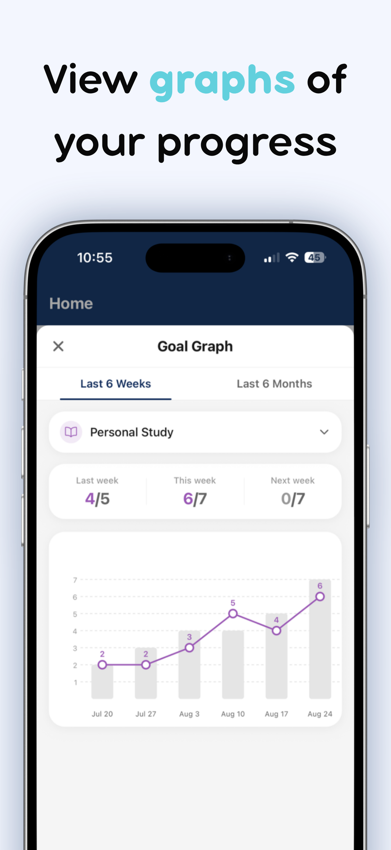 Goal progress graphs over the last six weeks